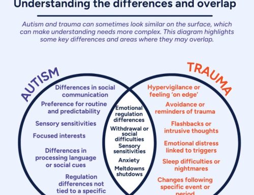 Autism and Trauma