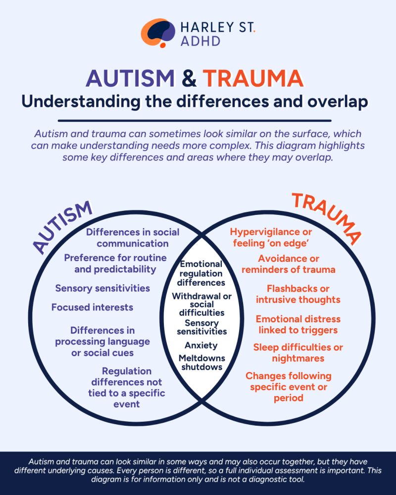 Autism and Trauma Overlap